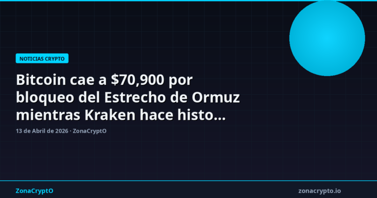 Bitcoin cae a $70,900 por bloqueo del Estrecho de Ormuz mientras Kraken hace historia como primer banco cripto en la Fed