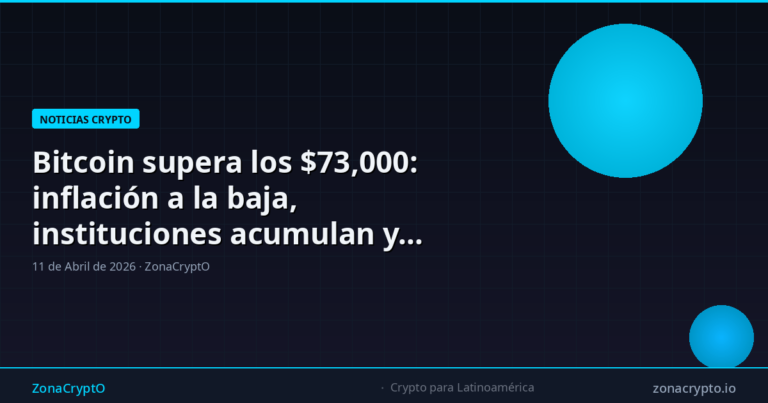 Bitcoin supera los $73,000: inflación a la baja, instituciones acumulan y la geopolítica favorece al mercado