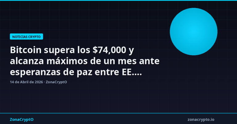 Bitcoin supera los $74,000 y alcanza máximos de un mes ante esperanzas de paz entre EE.UU. e Irán