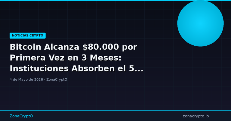 Bitcoin Alcanza $80.000 por Primera Vez en 3 Meses: Instituciones Absorben el 500% del BTC Minado