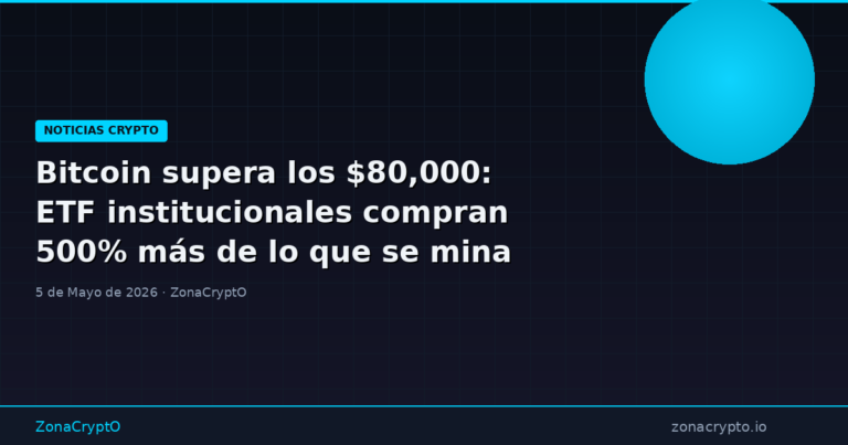 Bitcoin supera los $80,000: ETF institucionales compran 500% más de lo que se mina